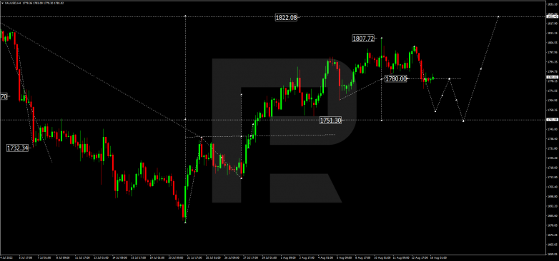 Forex Technical Analysis & Forecast 16.08.2022 GOLD