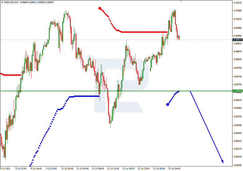 Murrey Math Lines 13.07.2021 NZDUSD_M15