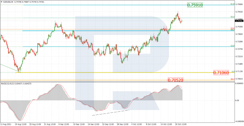 Fibonacci Retracements Analysis 22.10.2021 AUDUSD_H4