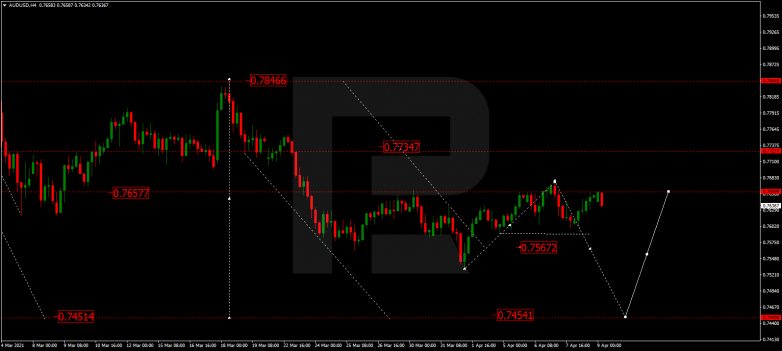 Forex Technical Analysis & Forecast 09.04.2021 AUDUSD