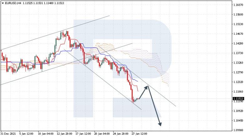 EURUSD