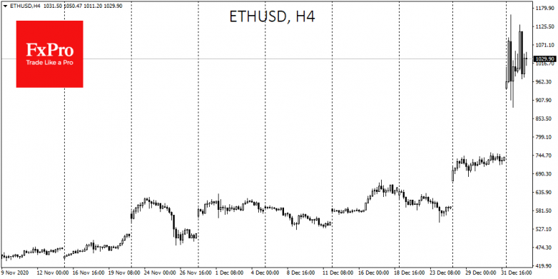 Bitcoin’s correction does not yet appear to be trend reversal3