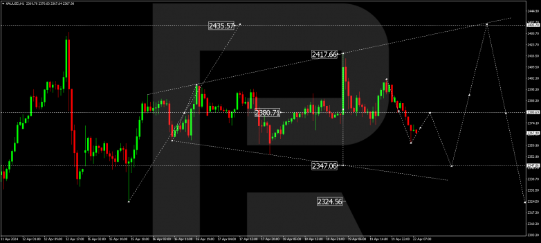 Technical Analysis & Forecast 22.04.2024 GOLD