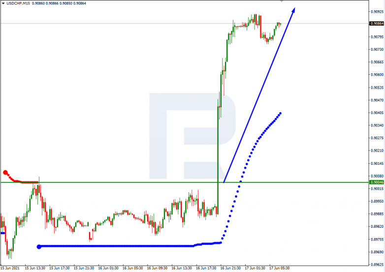 Murrey Math Lines 17.06.2021 USDCHF_M15