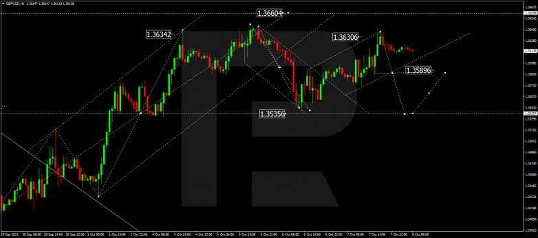 Forex Technical Analysis & Forecast 08.10.2021 GBPUSD
