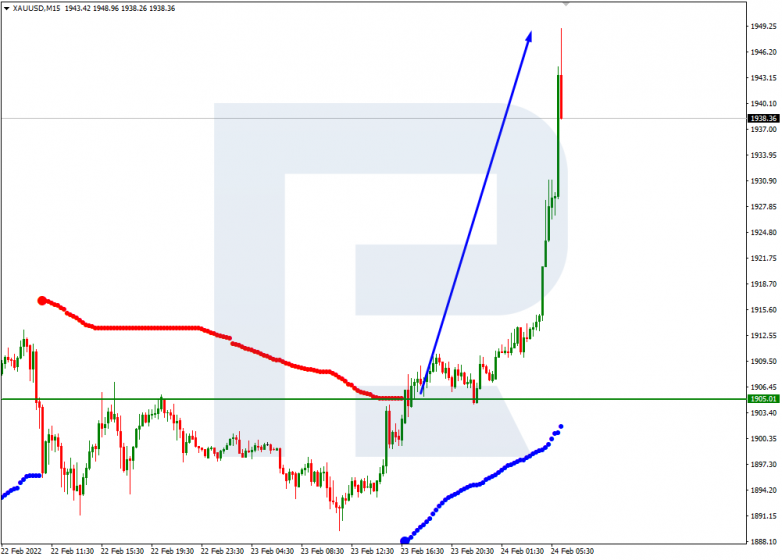 XAUUSD_M15