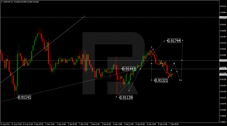 Forex Technical Analysis & Forecast 07.09.2021 USDCHF