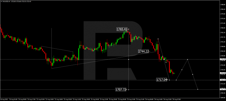 Forex Technical Analysis & Forecast 29.08.2022 GOLD