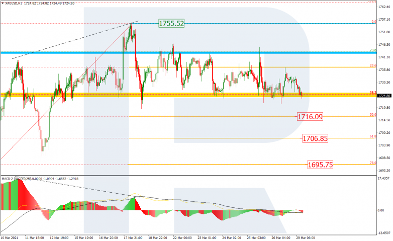 Fibonacci Retracements Analysis 29.03.2021 GOLD_H1