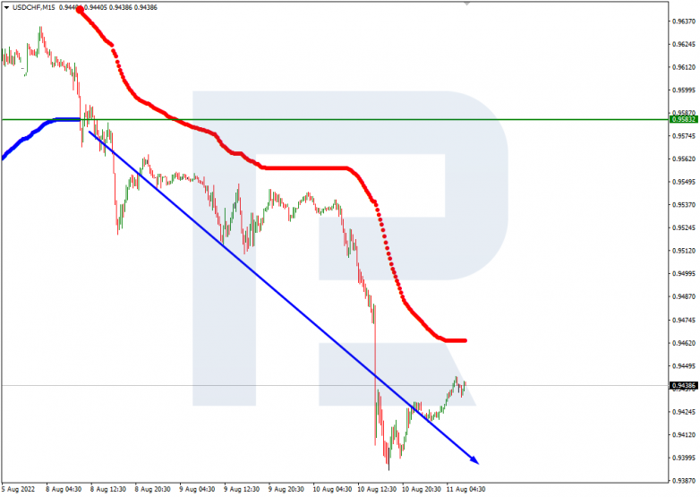 Murrey Math Lines 11.08.2022 USDCHF_M15