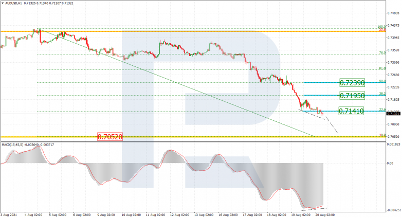 Fibonacci Retracements Analysis 20.08.2021 AUDUSD_H1