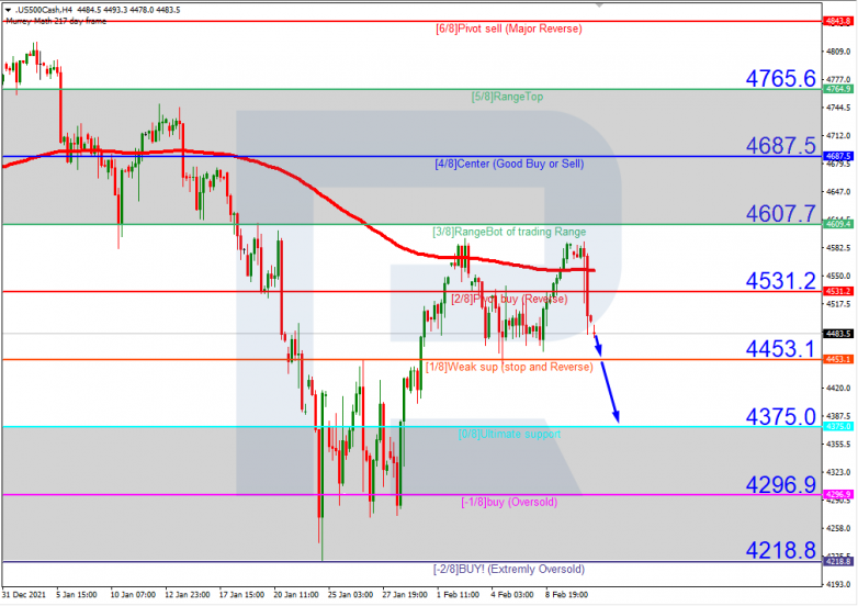 Murrey Math Lines 11.02.2022 S&P 500_H4