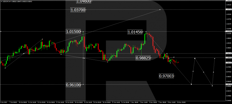 Forex Technical Analysis & Forecas 10.11.2022 USDCHF