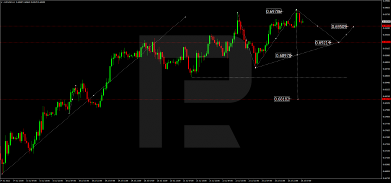 Forex Technical Analysis & Forecast 26.07.2022 AUDUSD