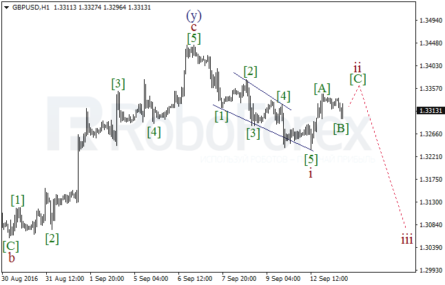 Wave analysis for 13.09.2016