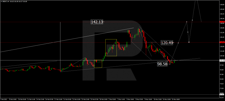 Forex Technical Analysis & Forecast 16.03.2022 BRENT