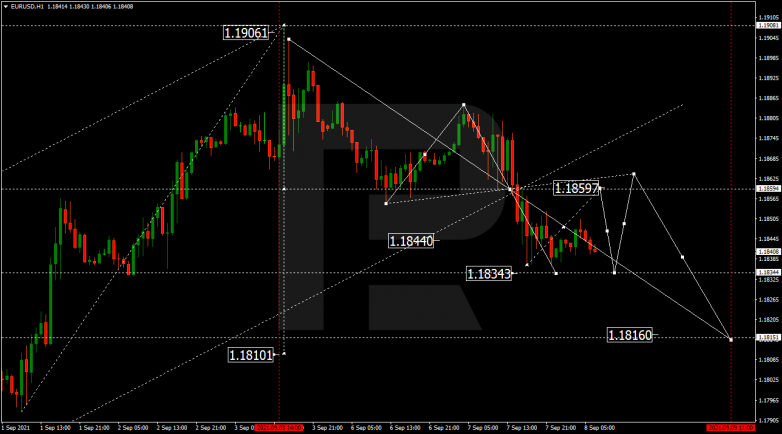 Forex Technical Analysis & Forecast 08.09.2021 EURUSD