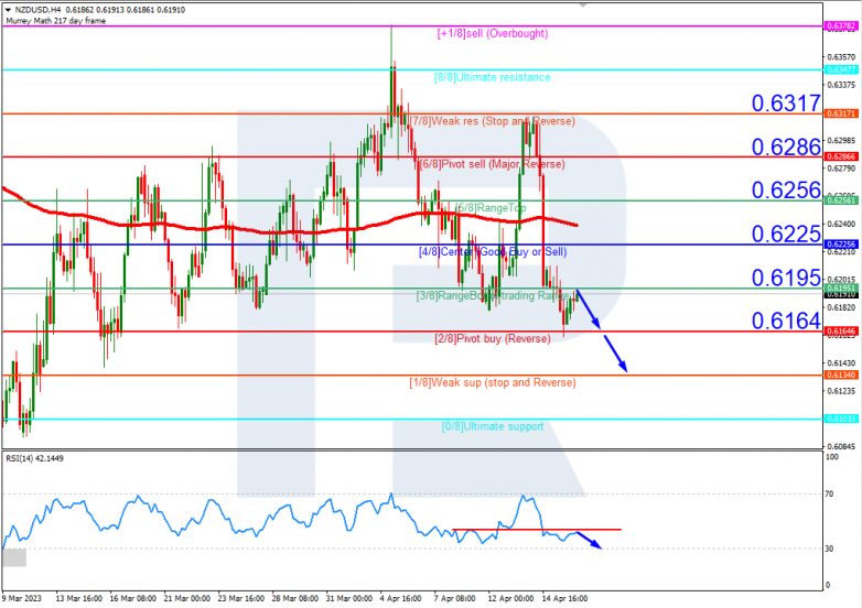 NZDUSD_H4