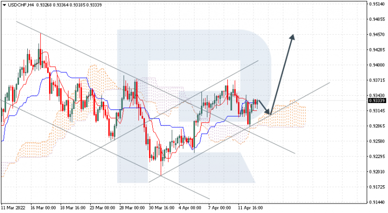 USDCHF