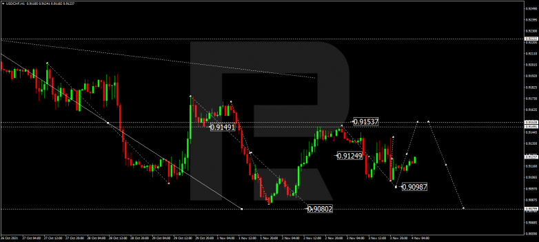 USDCHF