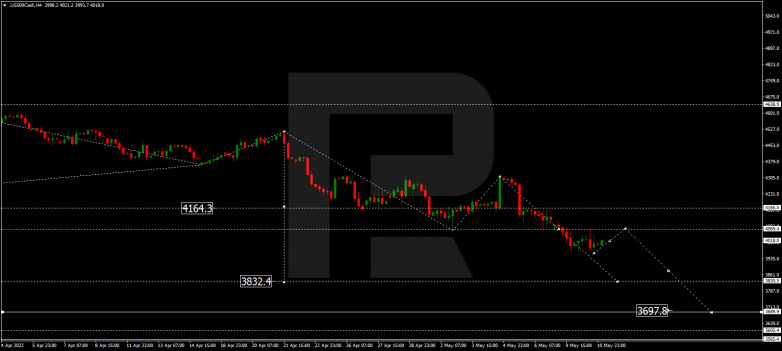 Forex Technical Analysis & Forecast 11.05.2022 S&P 500