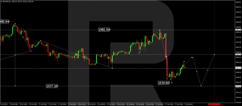 Technical Analysis & Forecast 28.07.2023 GOLD