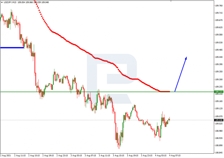 Murrey Math Lines 04.08.2021 USDJPY_M15