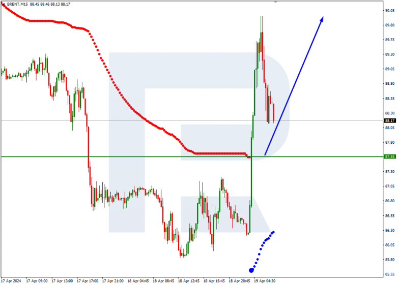 Technical Analysis & Forecast 18.04.2024 Brent