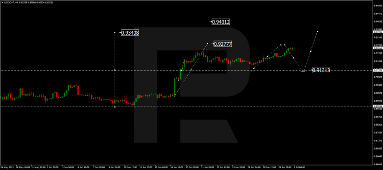 Forex Technical Analysis & Forecast 01.07.2021 USDCHF