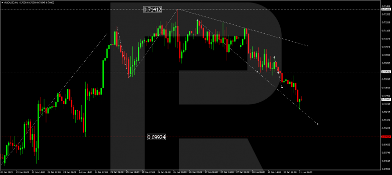 AUDUSD