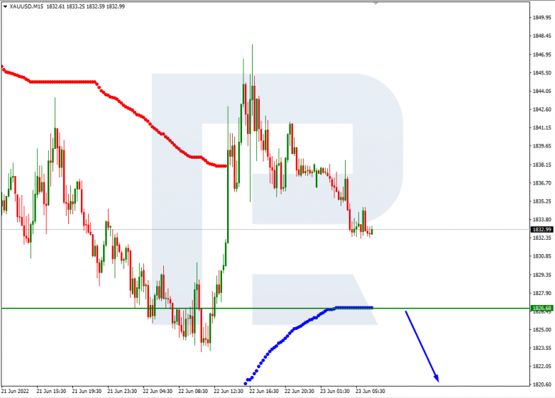 Murrey Math Lines 23.06.2022 USDCAD_M15