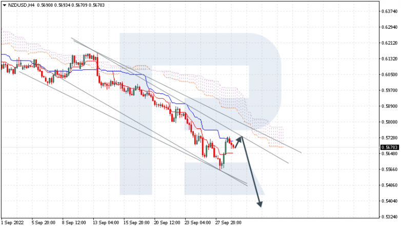 NZDUSD