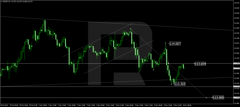 USDJPY