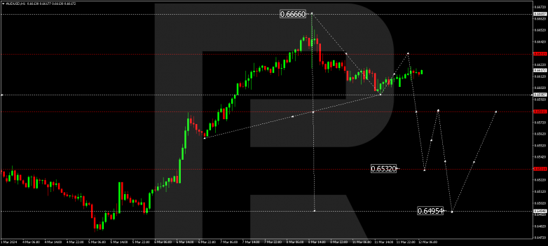 Technical Analysis & Forecast 12.03.2024 AUDUSD