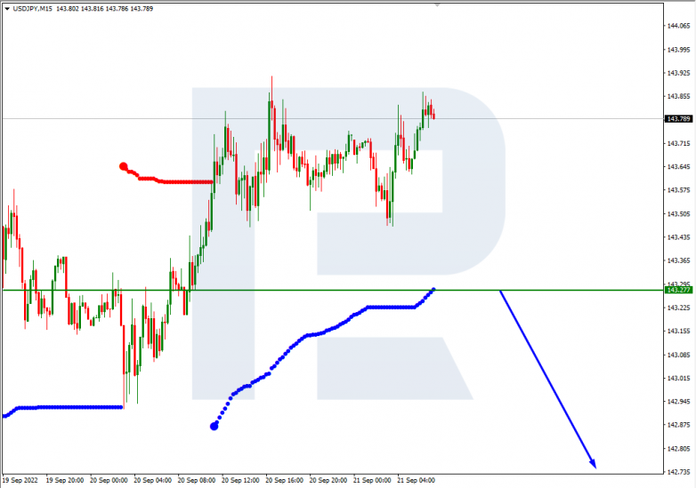 USDJPY_M15