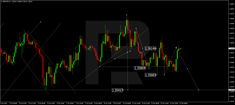 Forex Technical Analysis & Forecast 13.10.2021 GBPUSD