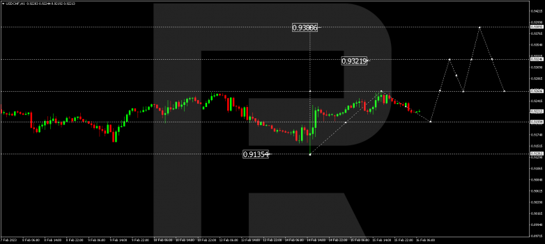 USDCHF