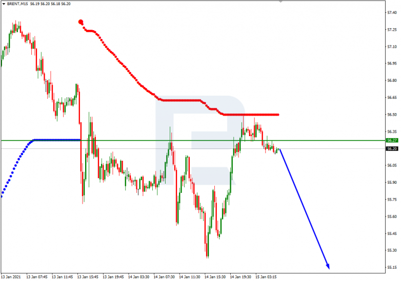 Murrey Math Lines 15.01.2021 BRENT_M15