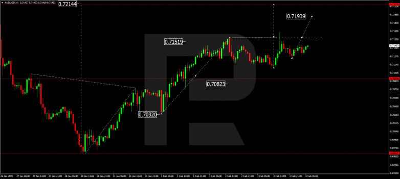 AUDUSD