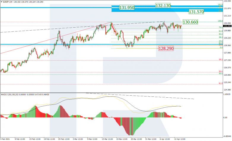 EURJPY_H4