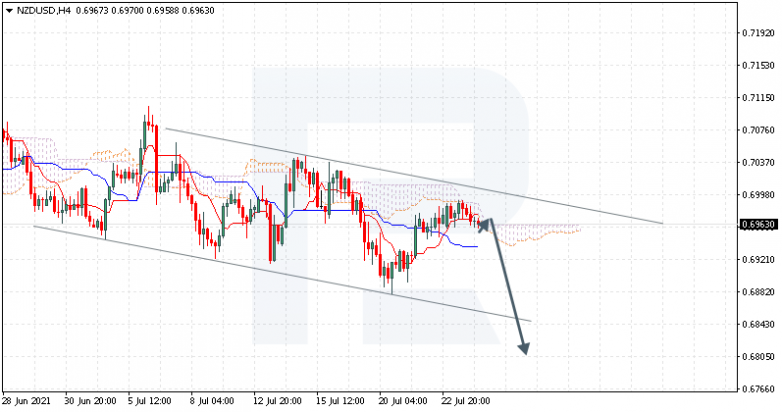 Ichimoku Cloud Analysis 26.07.2021 NZDUSD