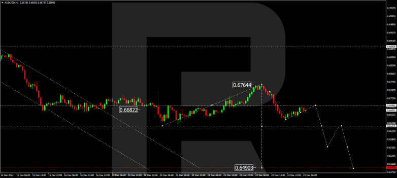 Forex Technical Analysis & Forecast 23.12.2022 AUDUSD