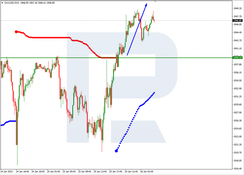 XAUUSD_M15