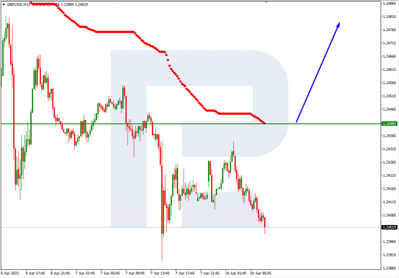 GBPUSD_M15
