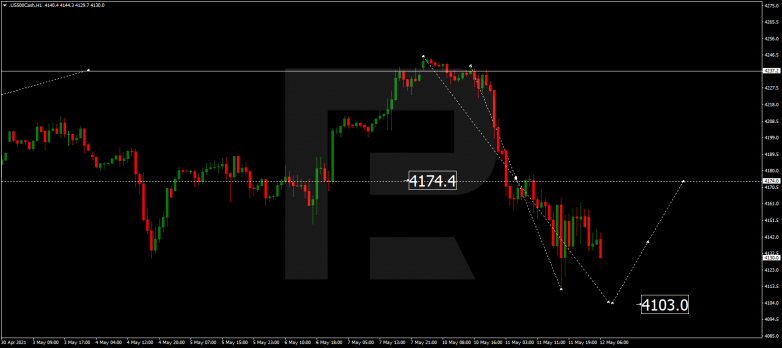 Forex Technical Analysis & Forecast 12.05.2021 S&P 500