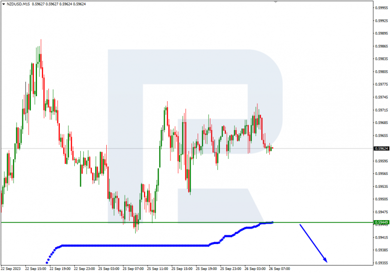 Murrey Math Lines 26.09.2023 NZDUSD_M15