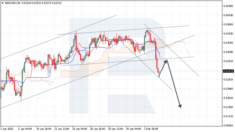 NZDUSD