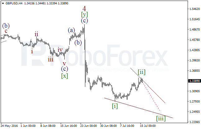 Overview on wave analysis for GBP/USD on July 15, 2016