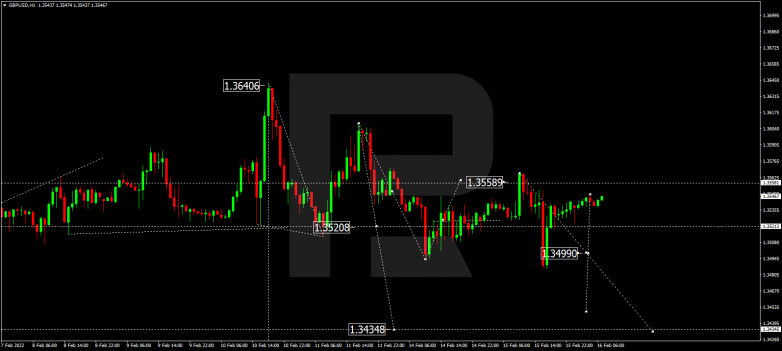 GBPUSD