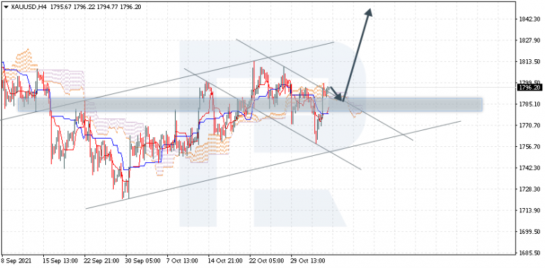 XAUUSD